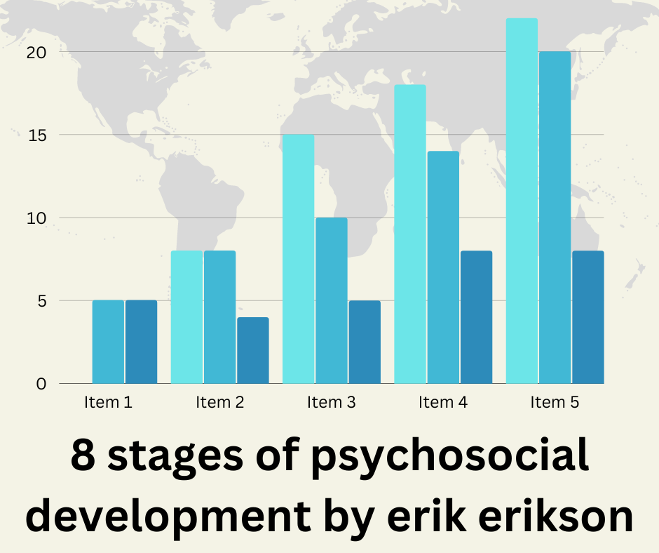 8 stages of psychosocial development by erik erikson